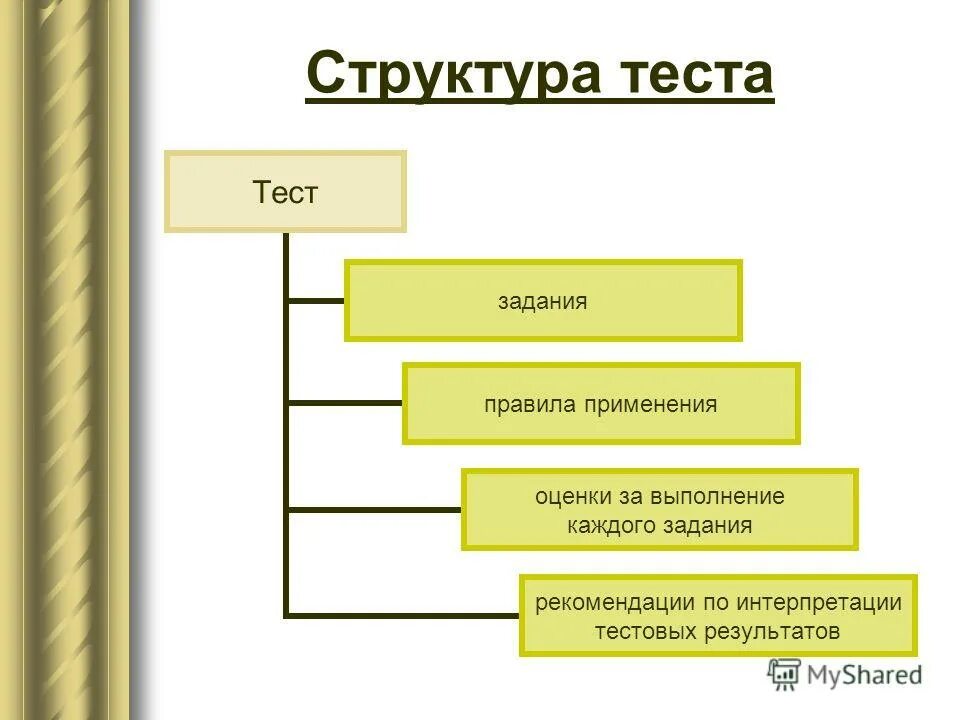 Тесты структура теста виды тестов. Структура теста. структура тестового задания. структура тестов. иерархия тестирования.