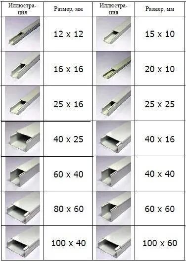 Кабель канал для проводов пластик размер. Кабель канал для проводов Размеры таблица. Кабель-канал пластиковый 25х16. Кабель-каналы для электропроводки виды типы и Размеры для монтажа.