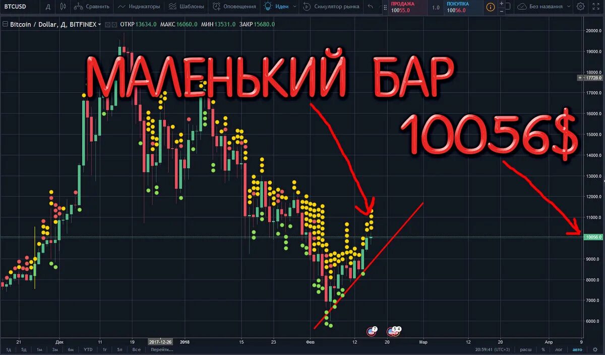 Какой курс будет в 2018. Какой курс будет в 2018
