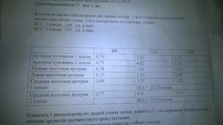 Доплер маточные артерии норма. Показатели Доплера при беременности норма. Допплерометрия при беременности нормы. Допплерометрия при беременности показатели нормы. Маточная артерия норма 12 недель