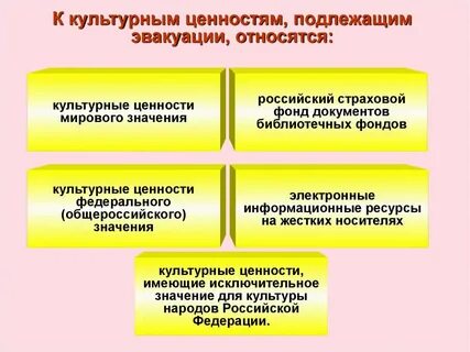 Что автор документа относит к культурным ценностям