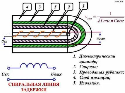 Проводящую спираль