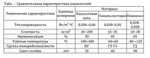 Полистирол температура