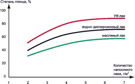Степень блеска матовой краски