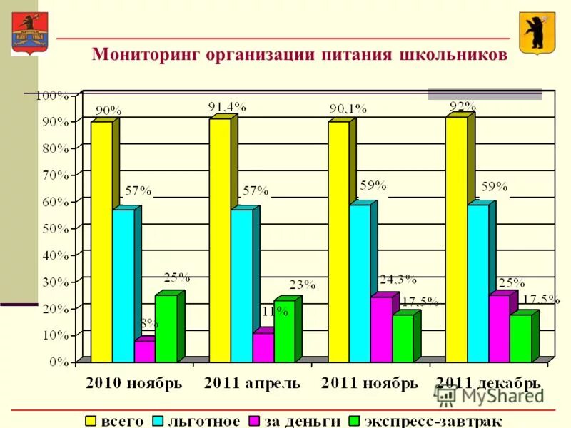 Мониторинг питание рф антикирование. Федеральный мониторинг питания обучающихся и вкладка foot. Мониторинг питания учащихся. Мониторинг питания учащихся. Мониторинг питания учащихся.