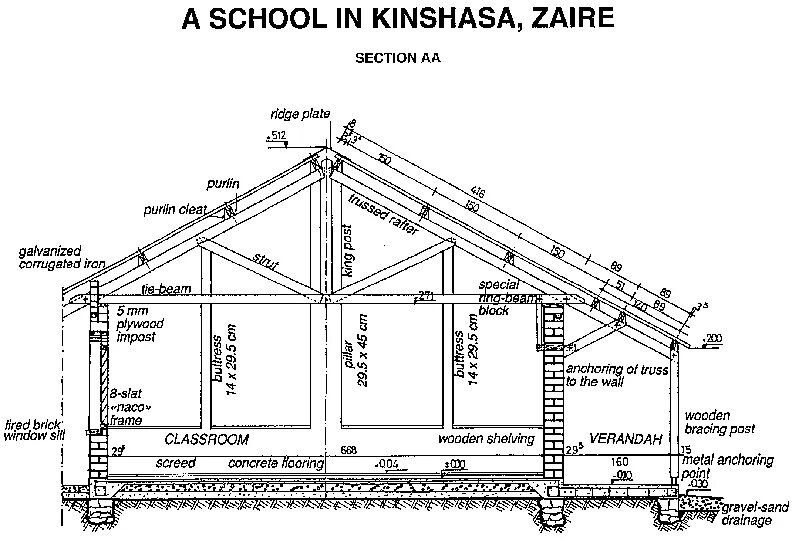 Show section. Roof Cross hipped. Gable of Cabinet.