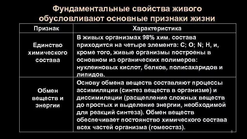 Жизнь основные признаки живого. Таблица по биологии 10 класс свойства живого краткая характеристика. свойства живого таблица 10 класс. таблица по биологии 9 класс общие свойства живого. свойства живого кратко.