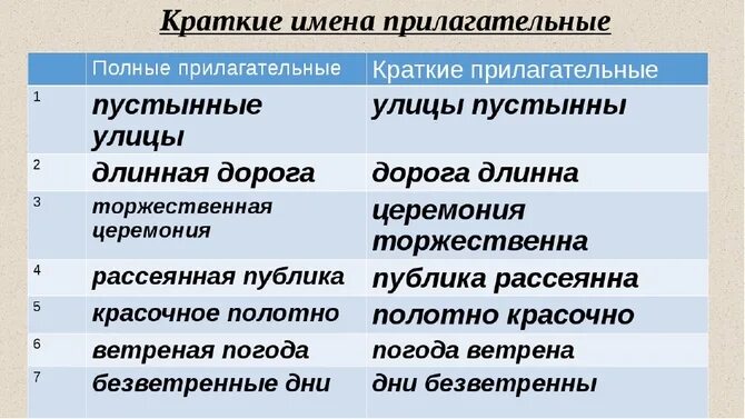 Имя прилагательное - Mind Map