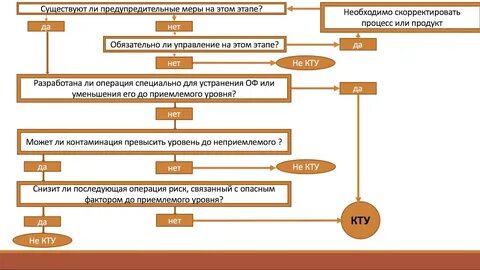 Точка управления