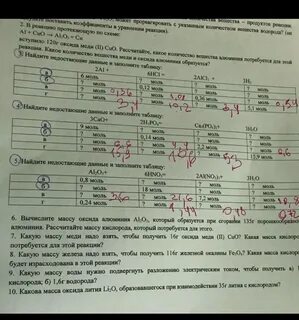 Недостающие сведения в сфр