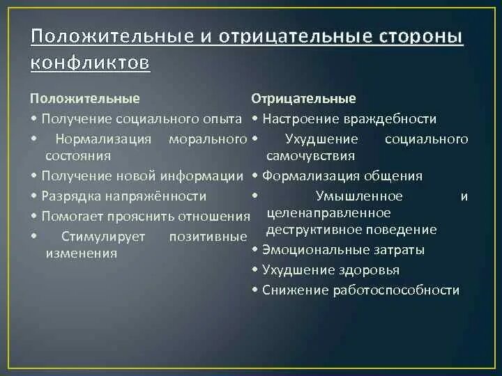 Отрицательные последствия социального конфликта. Положительные и отрицательные стороны конфликта. Положительные стороны конфликта и отрицательные стороны. Положительные и отрицательные стороны социального конфликта. Негативные стороны конфликта.