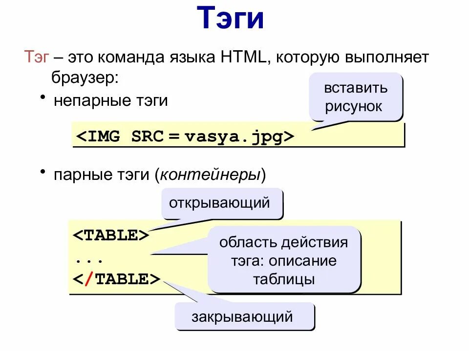 Язык html называется. Команда языка html. команда для вставки картинки в html. язык html все команды. язык html для начинающих.