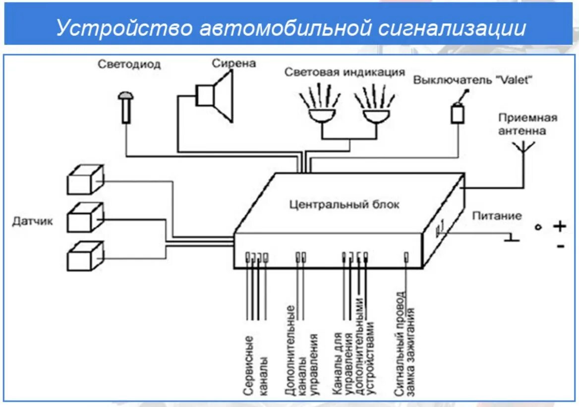 Охранная сигнализация подключить. Схема подключения сигнализации авто. Схема электрическая принципиальная сигнализации. Система сигнализации автомобиля схема. Схема подключения автомобильной сигнализации.