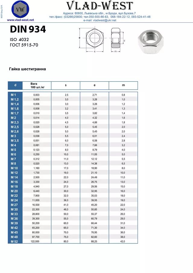 Вес гайки м10 din 934. Вес гайки м8 din 934. Гайка din 934 м20 вес 1 шт.