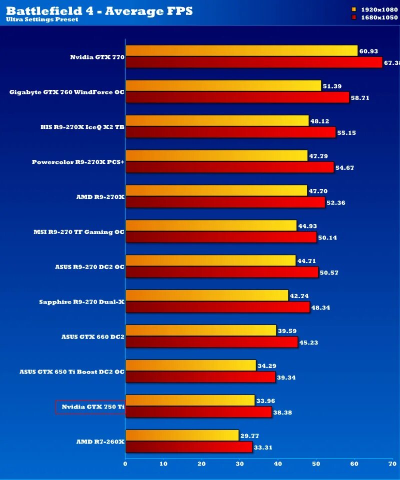 GTX 750 ti 2gb. Bf v GTX 750. 750 Ti GFLOPS. GEFORCE GTX 750 ti 2gb ФПС.