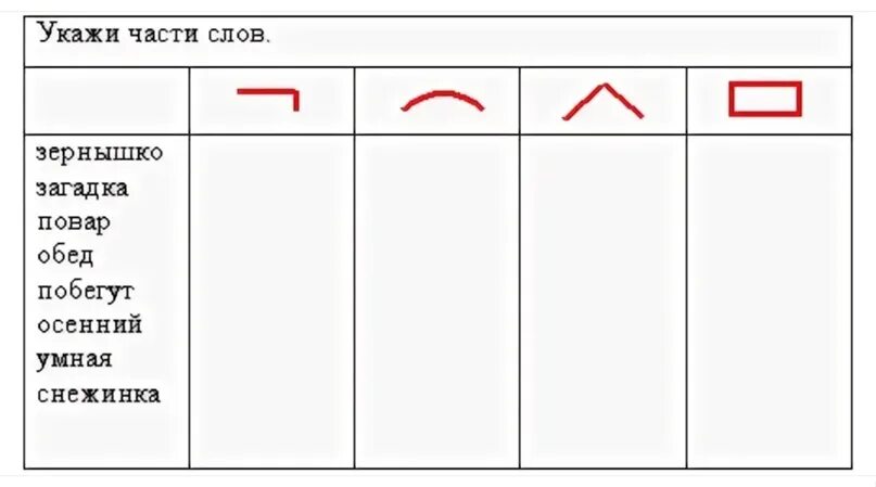 Карточки состав слова 3 класс школа России. Состав слова 3 класс задания. Карточки состав слова 2 класс школа России. Карточки по русскому языку 3 класс состав слова. Тест 3 части слова