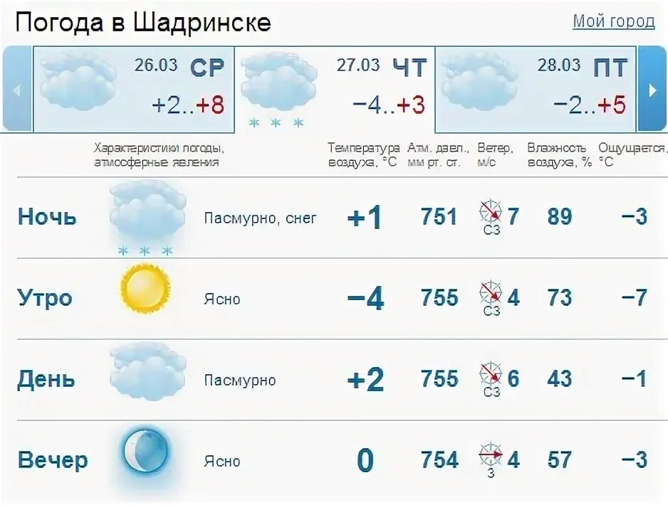 Температура воздуха днём 23 января. Температура воздуха 1 ноября. Погода в макеевке на завтра. Екатеринбург август прогноз погоды. Погода в горловке.