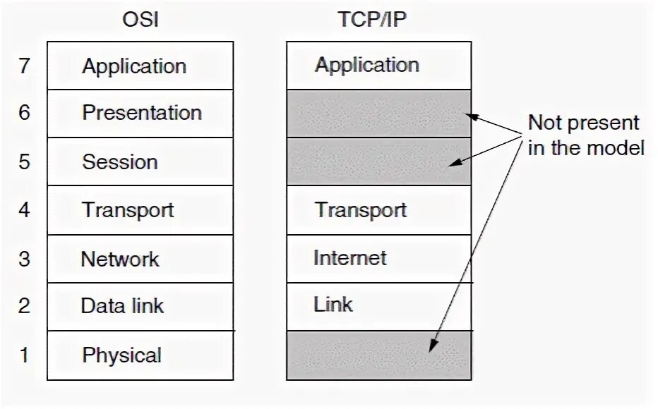 5.1 1 smtp. 5.1 1 smtp