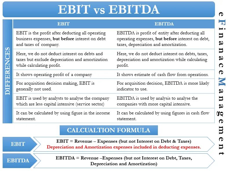 Что такое EBITDA. Что такое ebitda простыми Бизнес блог