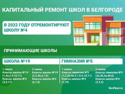 В каком году будет капитальный ремонт
