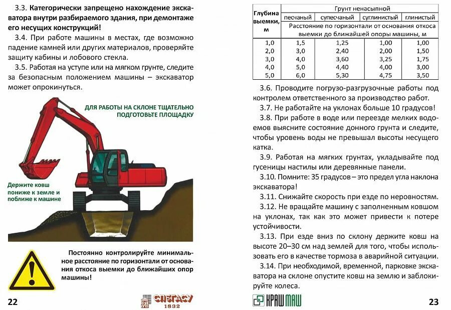 Билеты по охране труда для машиниста. Таблица сигналов машиниста экскаватора. Памятка машиниста экскаватора. Инструкция машиниста экскаватора. Безопасная работа экскаватором.
