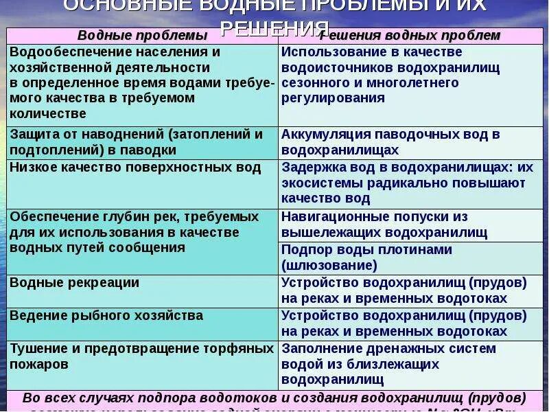 Каковы проблемы дальнего востока. Проблемы дальнего востока и пути их решения. основные проблемы дальнего востока и пути их решения. социально экономические проблемы дальнего востока. проблемы дальнего востока и их решения таблица.