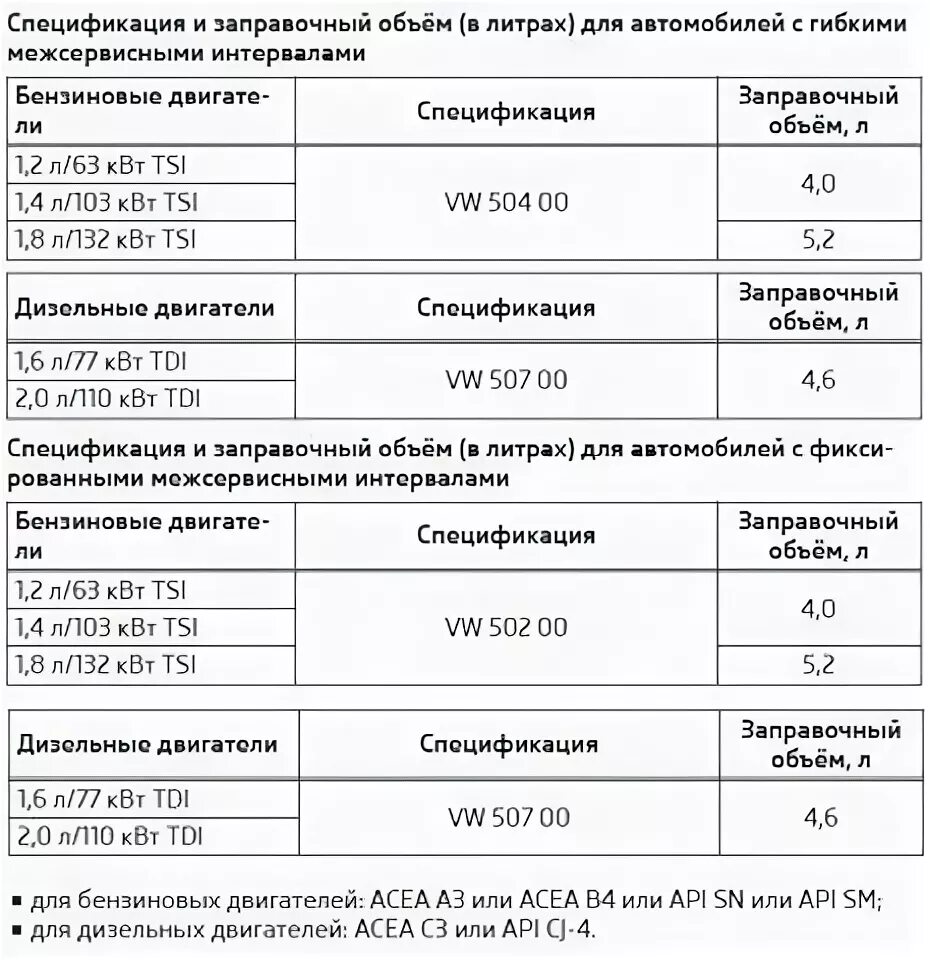 Шкода а5 сколько масла в двигатель. Шкода а5 сколько масла в двигатель