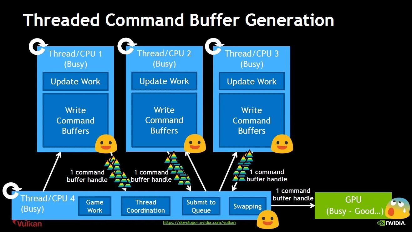 Vulkan vs OPENGL Performance. Buffer Swapping. Buff Commander TDS. Buffers Evolution.