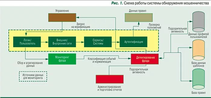 Клиент не использует программу обнаружения мошенничества апекс. Клиент не использует программу обнаружения мошенничества апекс