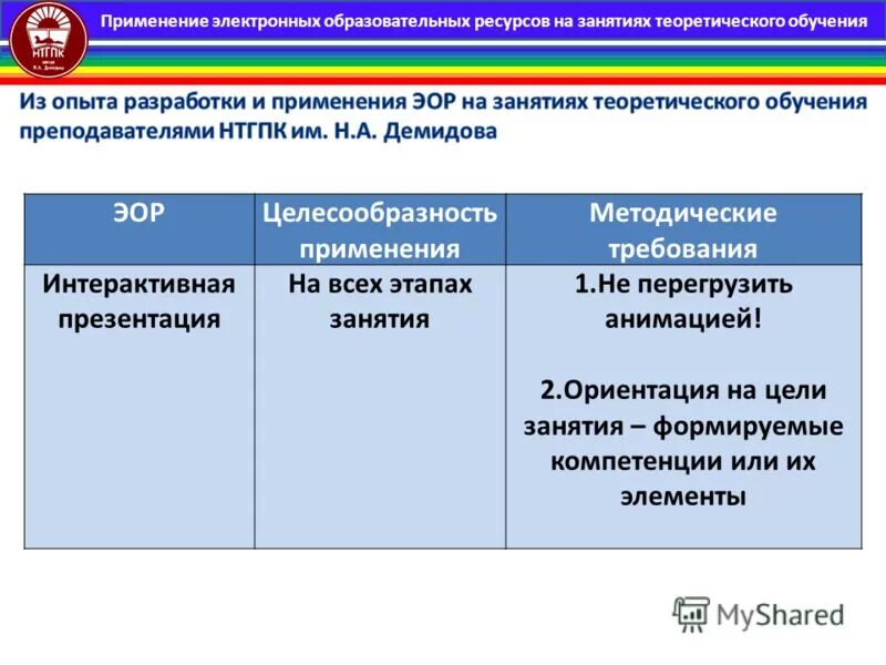 электив по информатике. области применения электронных таблиц. недостатки электронных ресурсов. области применения электронных. применять электронный.