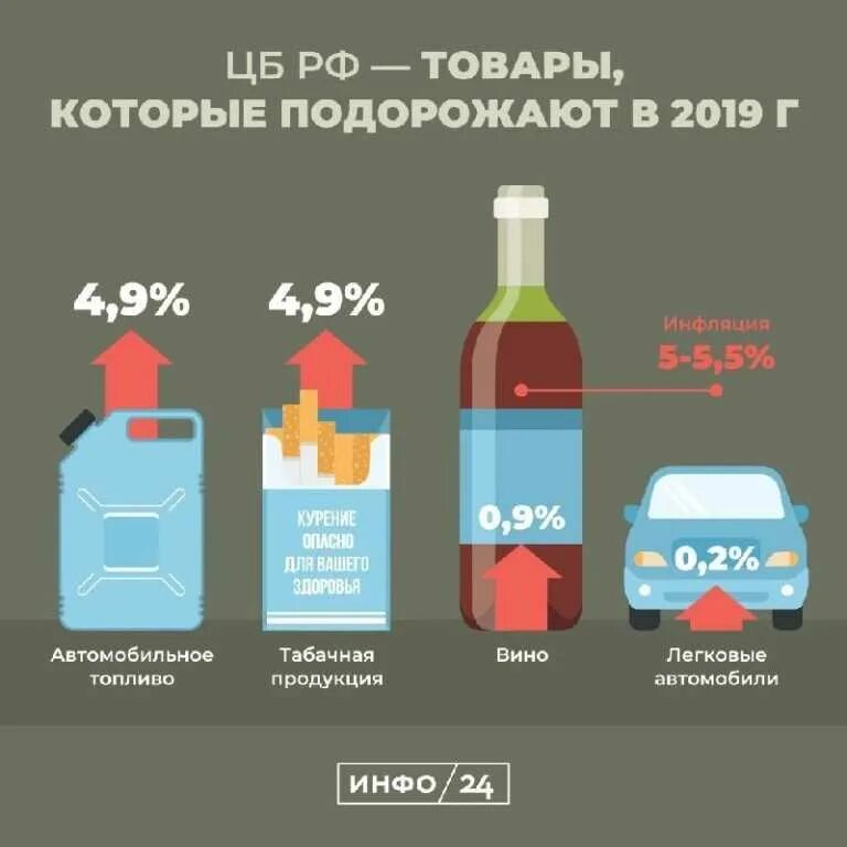 Насколько подорожают. Подорожание товаров. Рост цен. Подорожание продуктов. Рост цен на импортные товары.