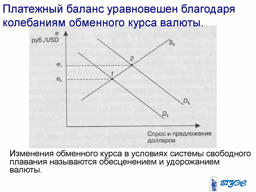 Обменный курс будет. Платежный баланс и валютный курс. Обменный курс. Обменные валютные курсы в платежного баланса. Системы обменного курса валют.