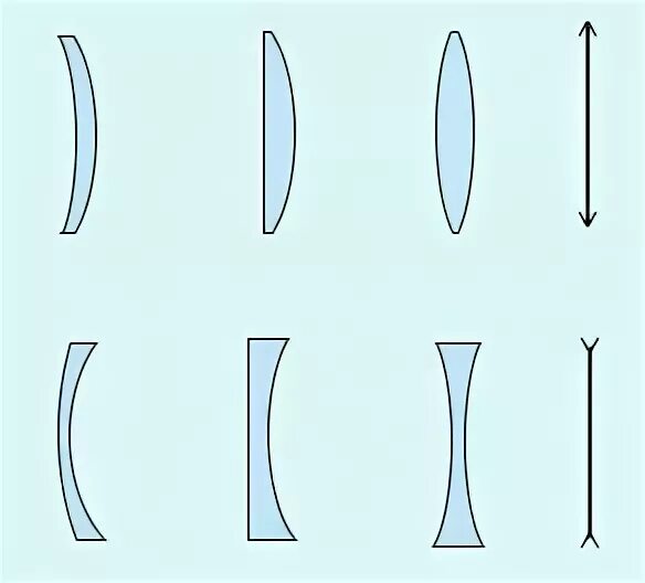 Выпукло вогнутая собирающая линза. Плосковогнутая линза. Плосковыпуклая асферическая линза. Вогнуто выпуклая линза.