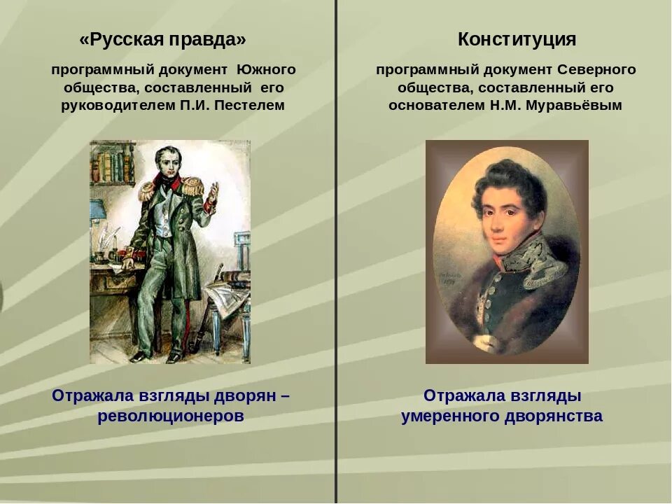 Северное общество Декабристов. Программа Северного общества Декабристов. Северное общество Декабристов и Южное общество. Пестель Южное общество. Русская правда южного общества декабристов