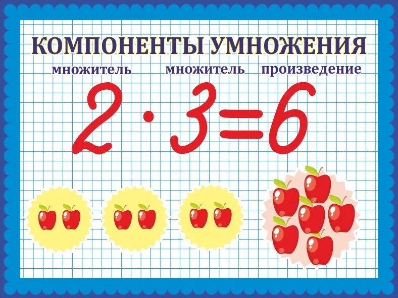 Компоненты и результат действия умножения. Компоненты при умножении на 2. Название компонентов умножения 2 класс. Таблица название компонентов умножения. Название компонентов при умножении и деление 3 класс.