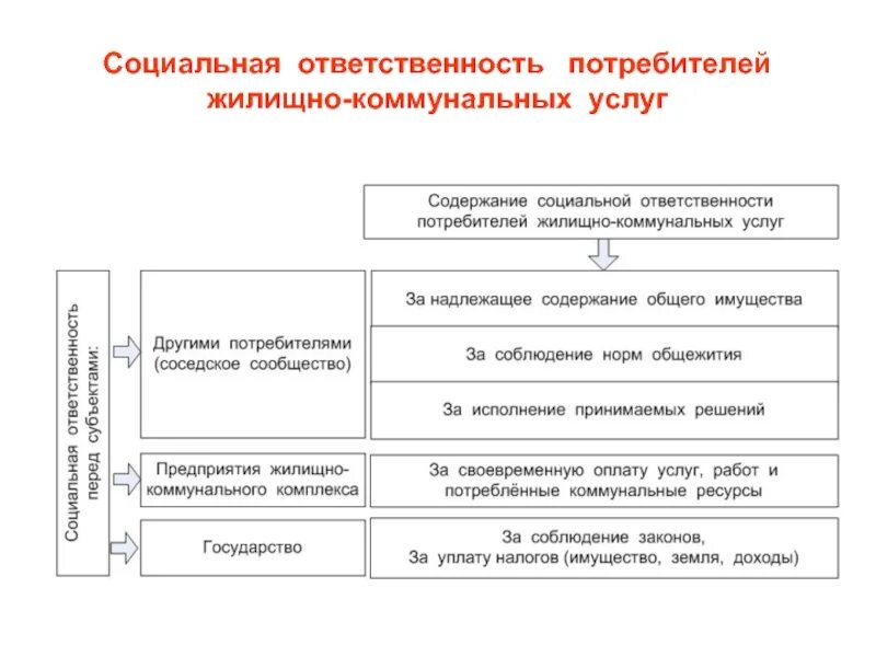 Социальная ответственность потребителя. Социальная ответственность производителя и потребителя. Ответственность потребителя. Ответственный потребитель. Экономическая ответственность предприятий