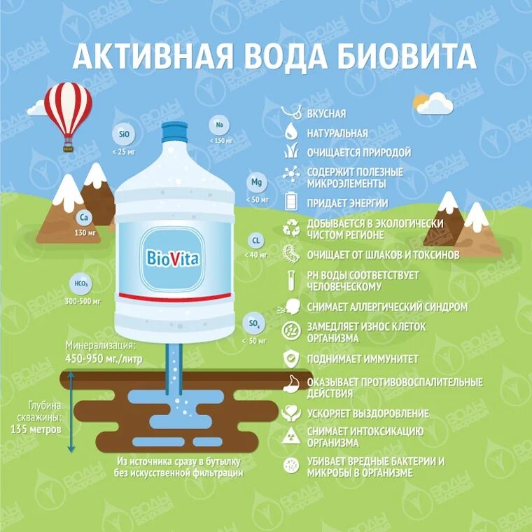 Минеральная вода Biovita. Вода Биовита 19 л для кулера. Активная вода. Биовита активная вода. Как структурировать воду в домашних