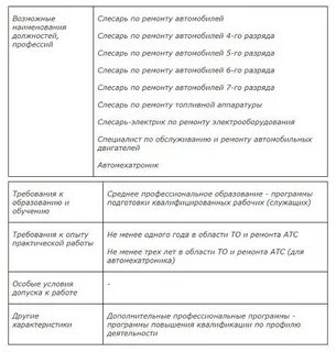 Слесарь по ремонту электрооборудования должностная инструкция