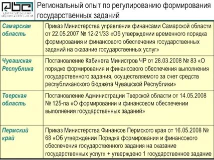 Региональный опыт