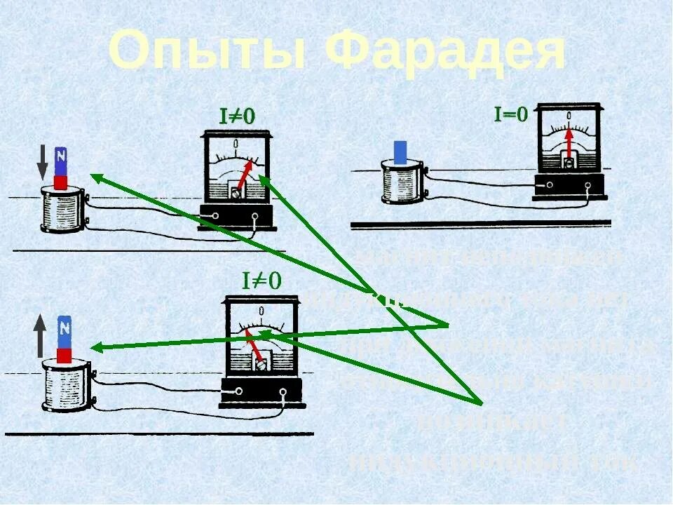 Электромагнитная индукция 9 класс. Электромагнитная индукция физика 9 класс. Явление электромагнитной индукции опыты Фарадея. Явление электромагнитной индукции 9 класс. Тест по теме электромагнитная индукция