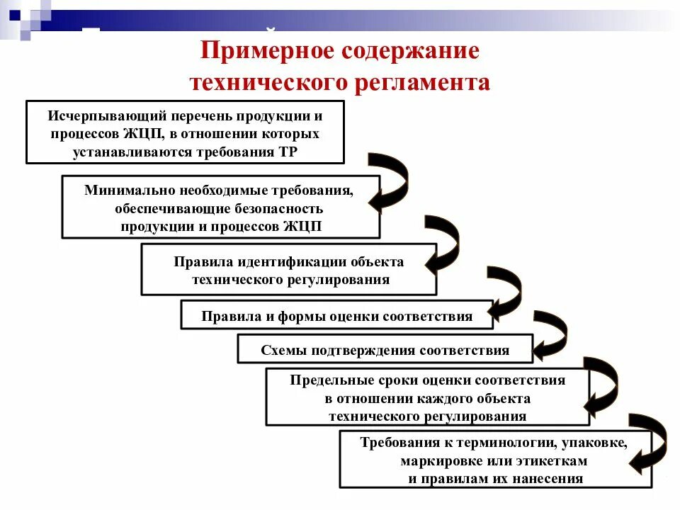 Техническое регулирование технические регламенты. Содержание технических регламентов. Содержаниетехнического регламентп. Структура и содержание технических регламентов. Технический регламент содержит.