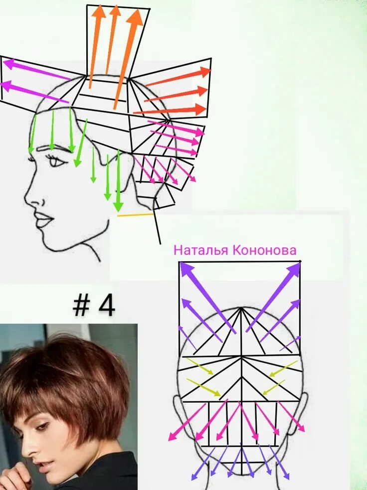 Женские стрижки техника выполнения. Боб каре схема. Стрижка Пикси Боб схема стрижки. Схема стрижки Боб каре градуированное.