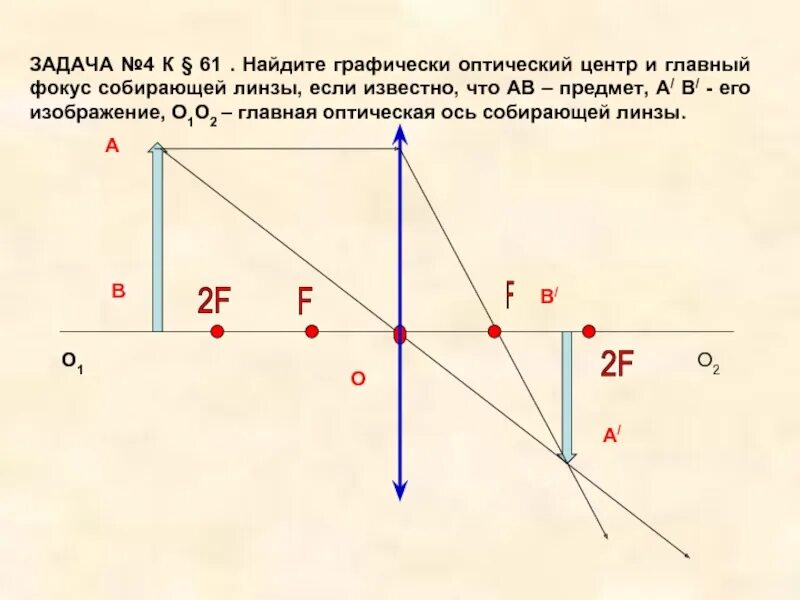 Рассматривая предмет в собирающую линзу. Оптический центр собирающей линзы. предмет на главной оптической оси. изображение предмета на главной оптической оси. найдите графически положение оптического центра и фокусов линзы.