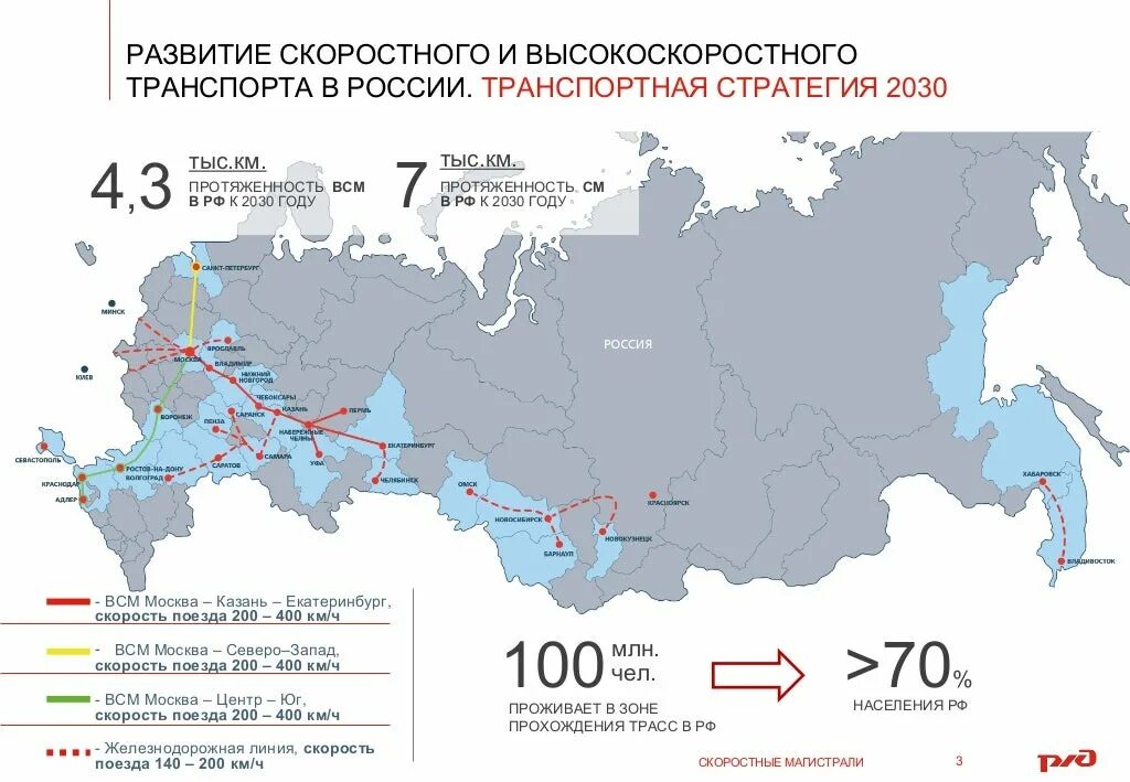 Дороги россии планы