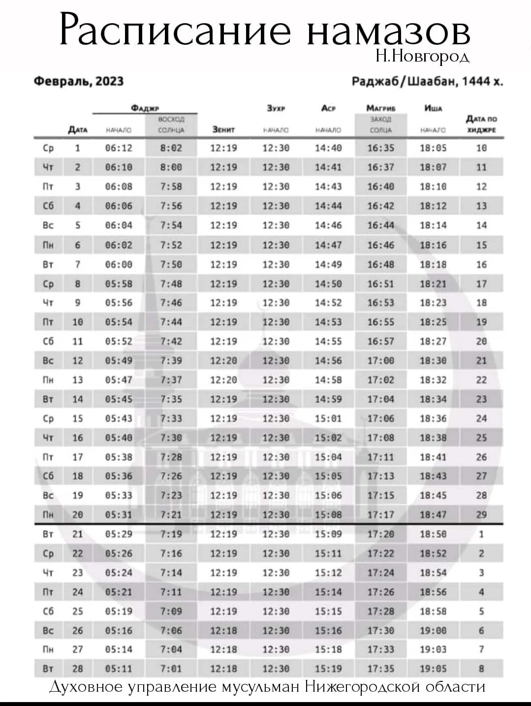 Намаз Нижний Новгород. График намаза за февраль. Расписание намаза Нижний Новгород. Нижегородская область Нижний Новгород расписание намаз. Расписание намаза нижний новгород 2024