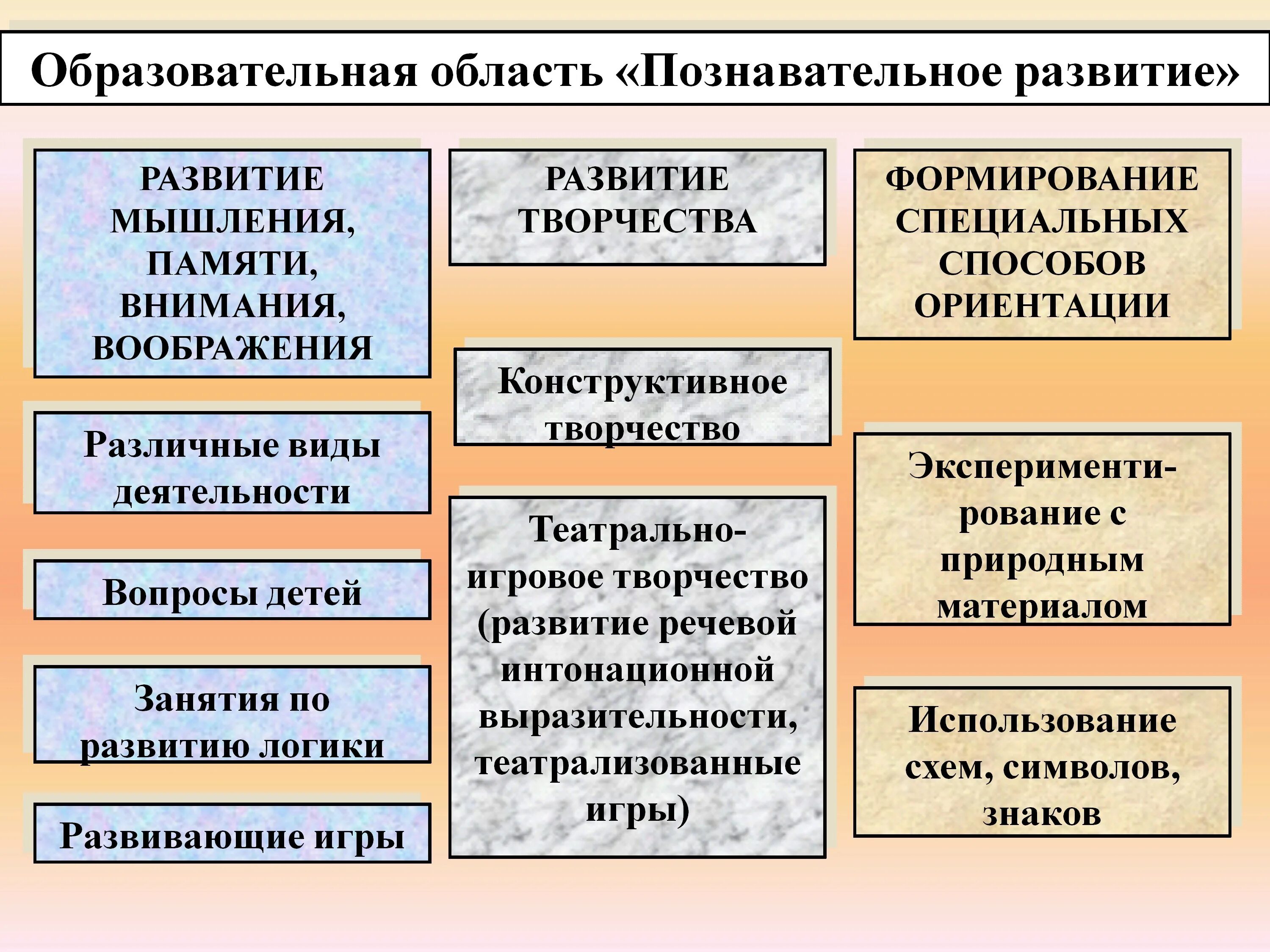 Какие занятия относятся к познавательному развитию. Образовательная область познавательное развитие. Задачи познавательного развития дошкольников. Направления познавательной деятельности дошкольников. Задачами образовательной области являются