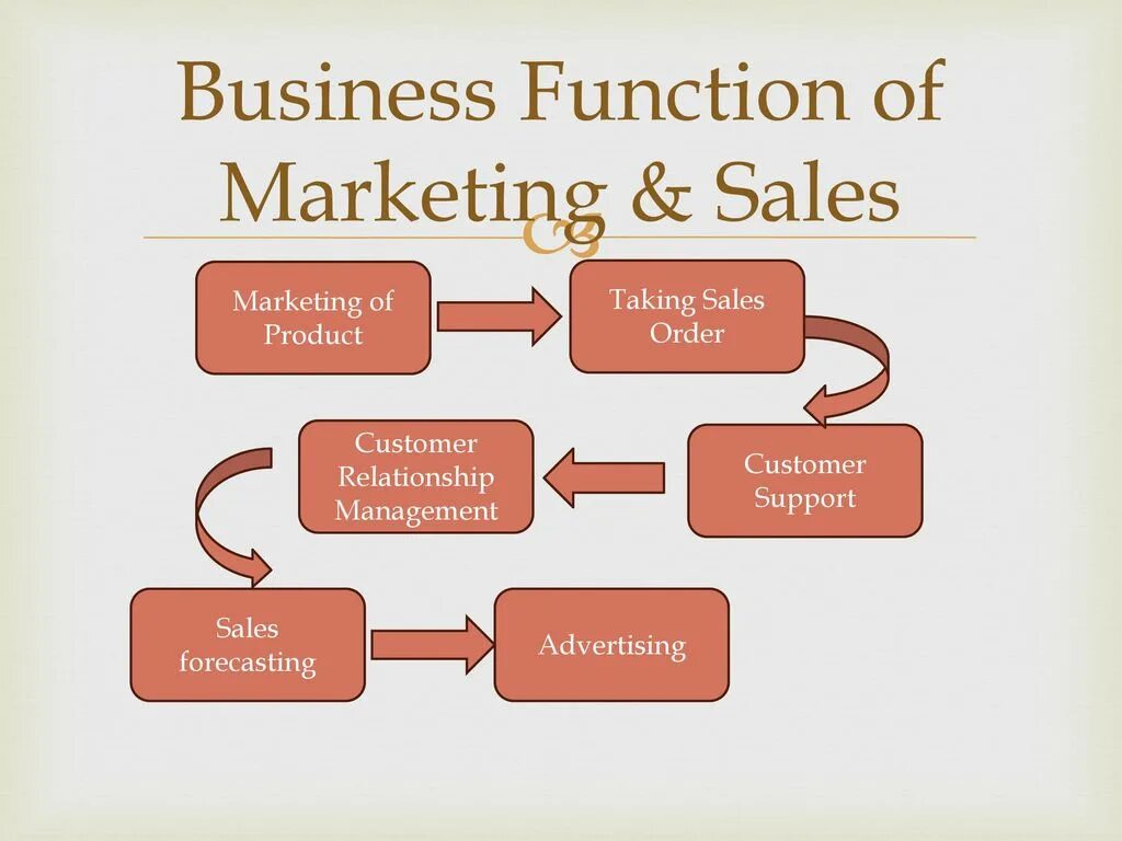 Sales functions. Sales functions