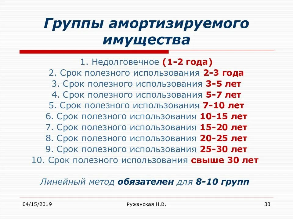 Амортизационные группы основных средств 2023. Амортизационные группы срок полезного использования. Срок полезного использования имущества. Группы амортизации основных средств. Срок полезного использования амортизируемого имущества.