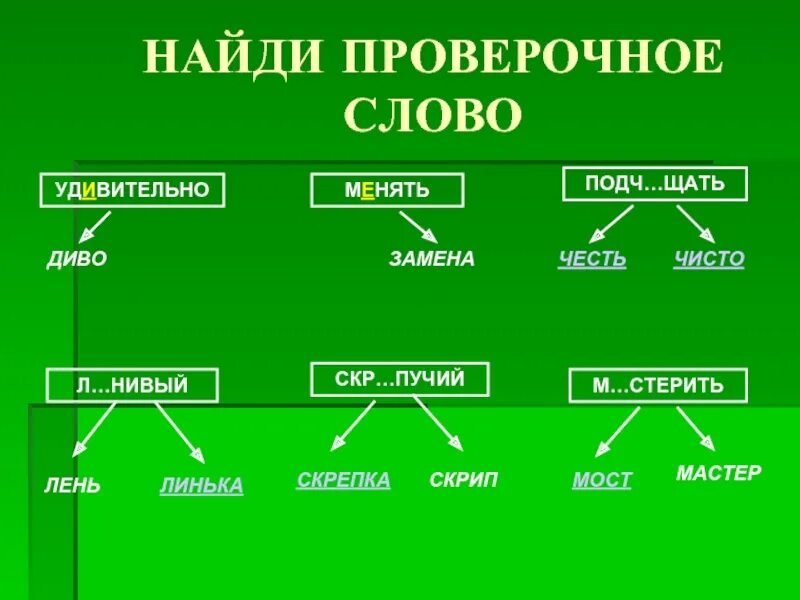 Ловить проверочное. Проверочные слова. Проверрчрре слово. Проверочное слово к слову удивлять. Проверочное слово проверочное слово.