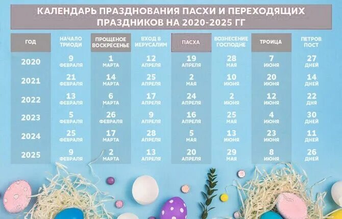 Пасха от масленицы сколько дней 2024. Пост и Пасха в 2022. Великий пост в 2022 году. Великий пост и Пасха в 2022 году. Великий пост 2022 года начало.